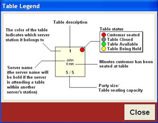 Reservation Point of Sale Software